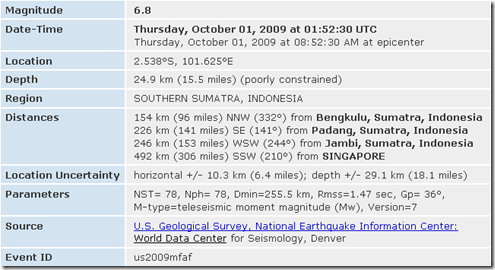 Informasi Gempa Bumi Jambi 1 Oktober 2009 USGS