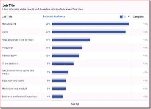 data pengguna facebook berdasarkan jenis pekerjaan