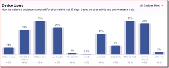 data pengguna facebook jenis perangkat yang digunakan